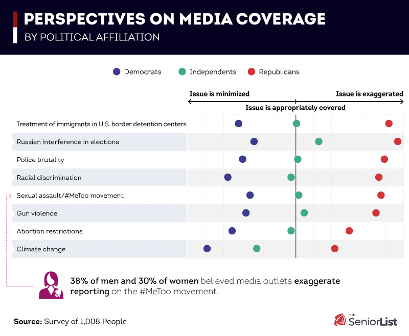 Perspectives on Media Coverage