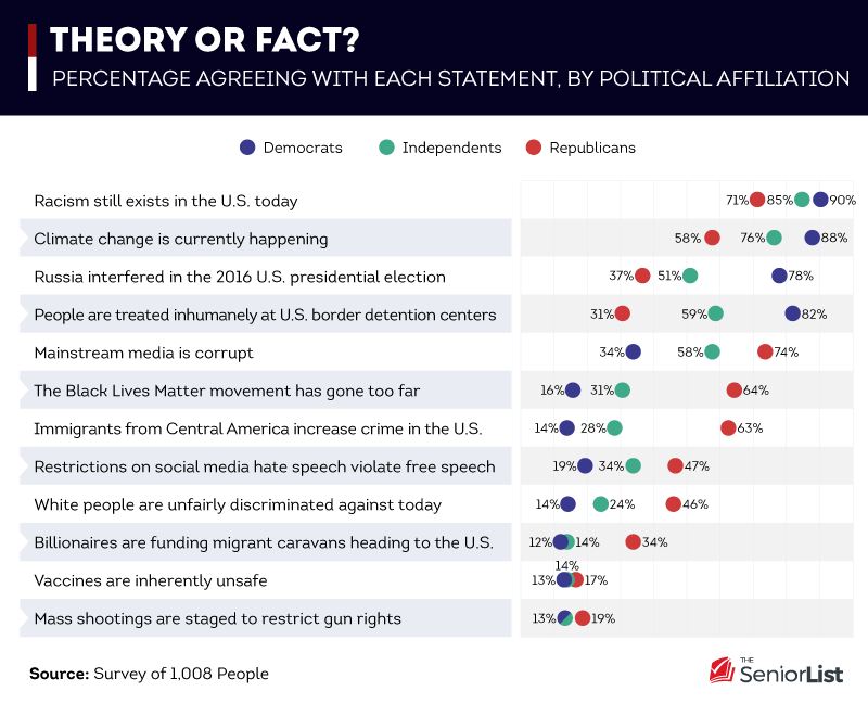 Theory or Fact?