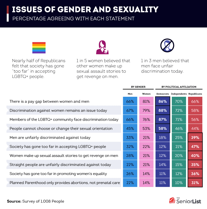 Issues of Gender and Sexuality