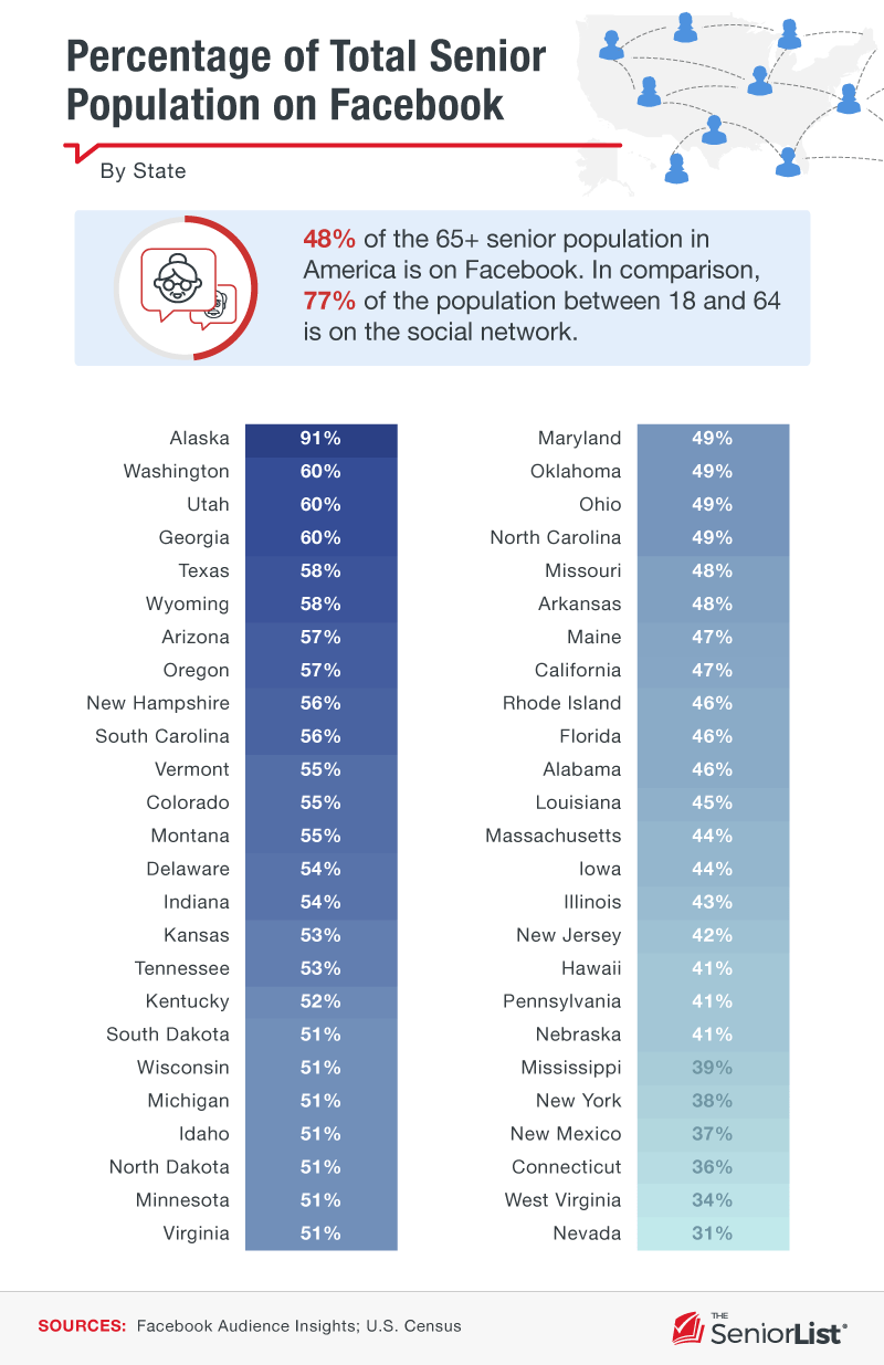 Heat map showing percentage of each state's senior population on Facebook