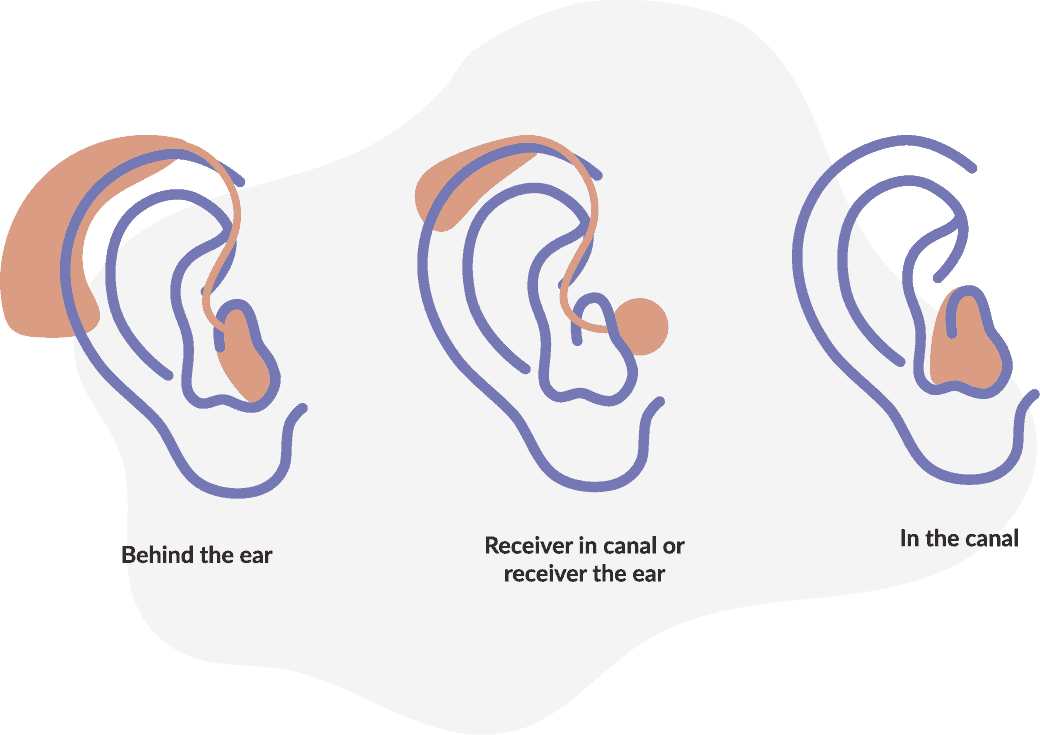 Hearing Aids for Seniors A Complete Guide for 2024