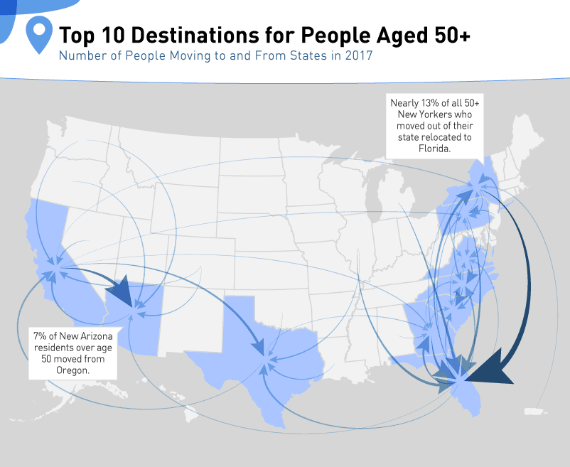 Map of Top 10 States for 50+ People
