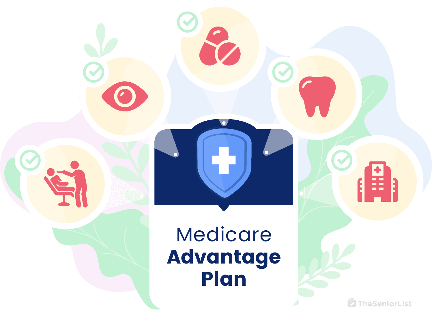 List Of Medicare Rebates