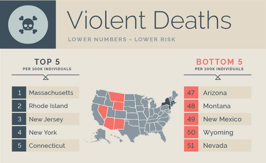 Violent Deaths