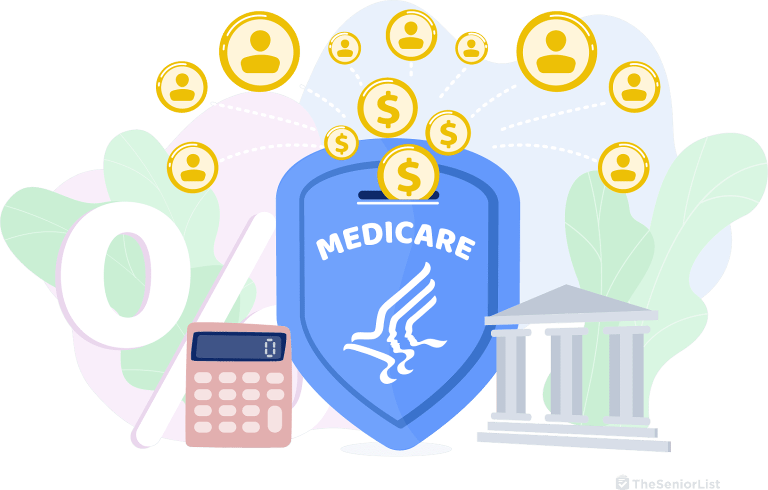 How Much Does Medicare Cost in 2024?