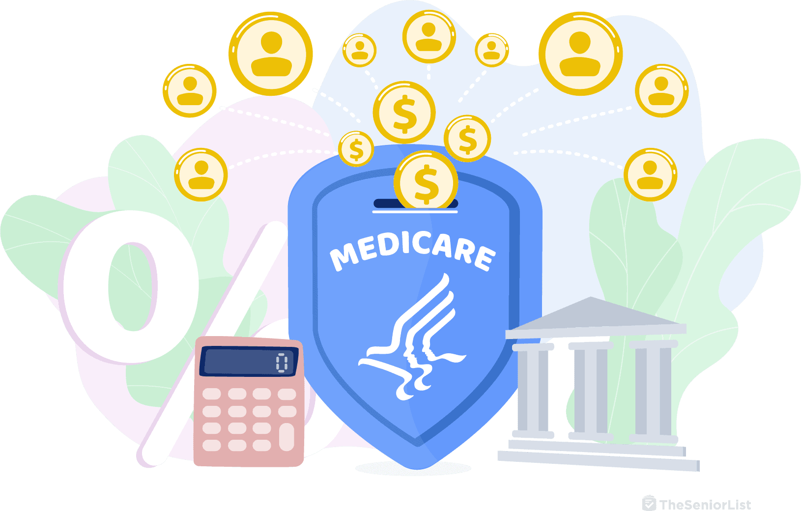 How is Medicare Funded?