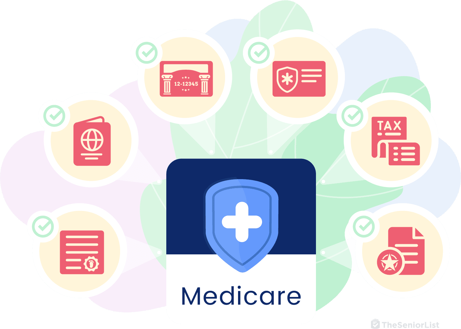 Documents needed for Medicare