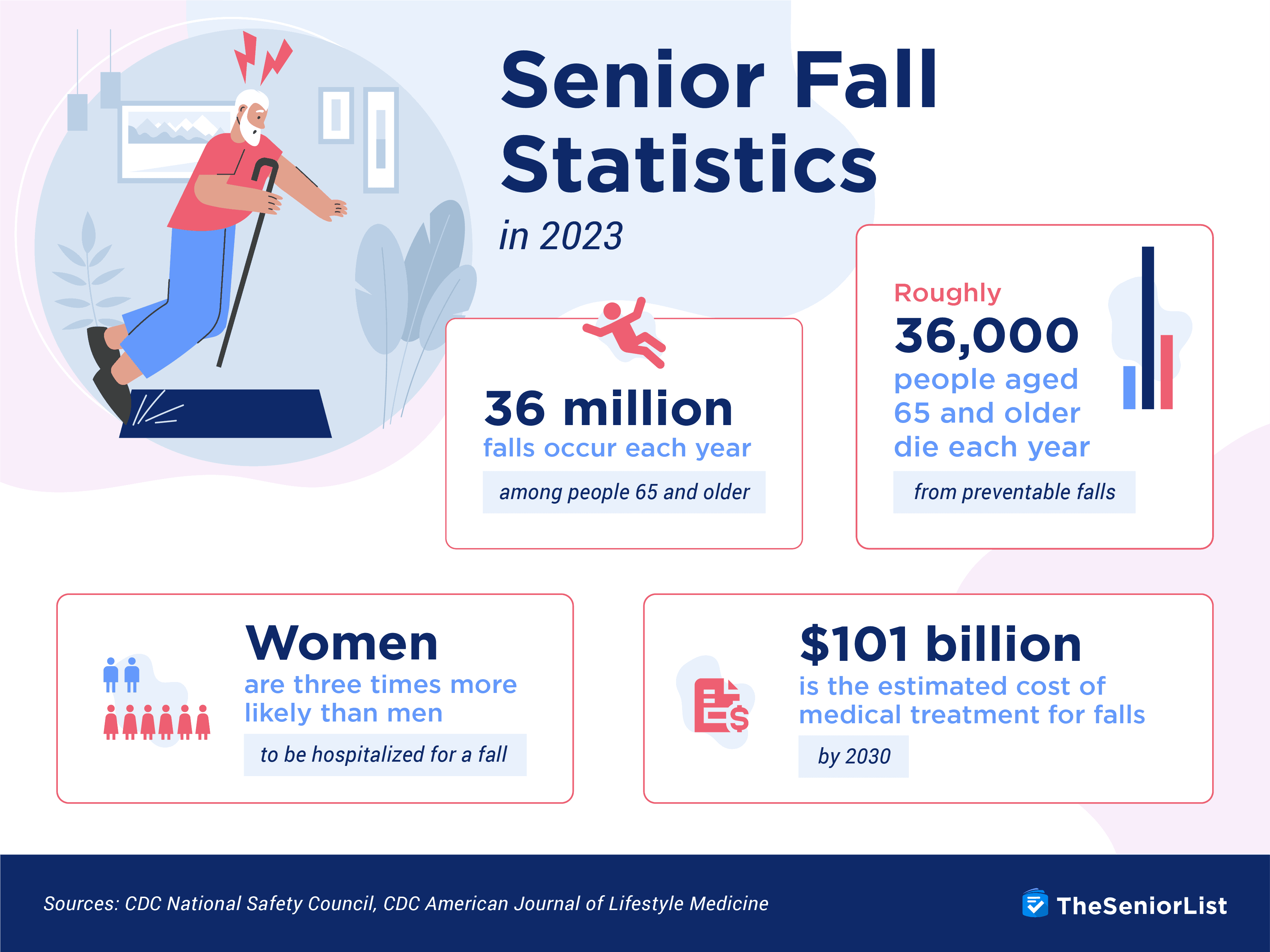 Senior Fall Statistics