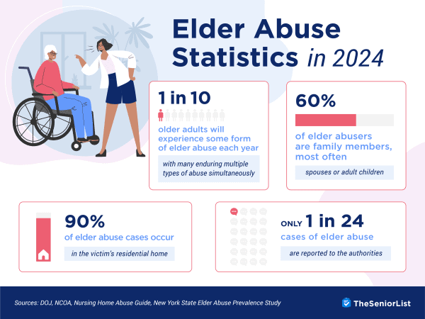 Elder Abuse Statistics 2024