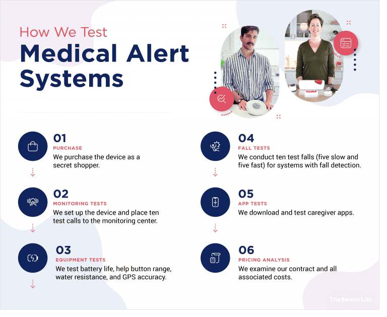 The 7 Best Medical Alert Systems (2026)